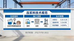 惠农本地工厂讲解：说一遍公路压浆料和铁路压浆料的区别
