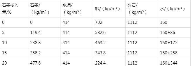 惠农防静电水泥砂浆怎么做(附配比及施工方法)